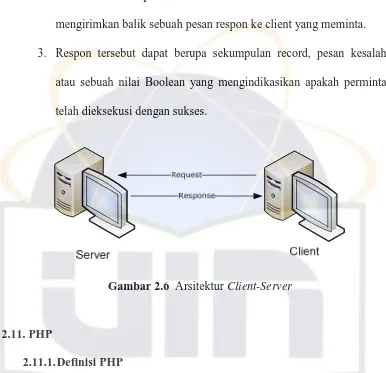 Gambar 2.6  Arsitektur Client-Server 