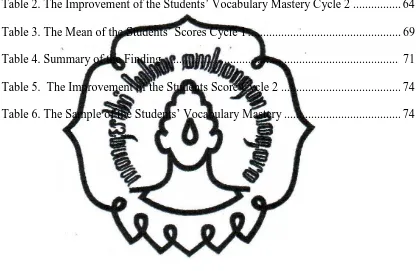 Table 2. The Improvement of the Students’ Vocabulary Mastery Cycle 2 ................ 64 