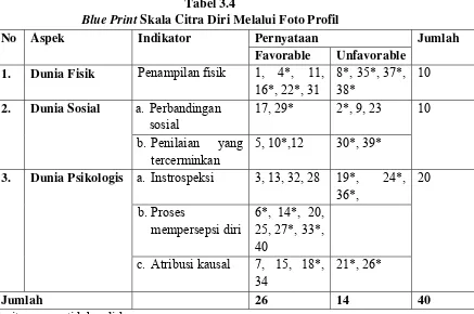 Blue Print Tabel 3.4 Skala Citra Diri Melalui Foto Profil 
