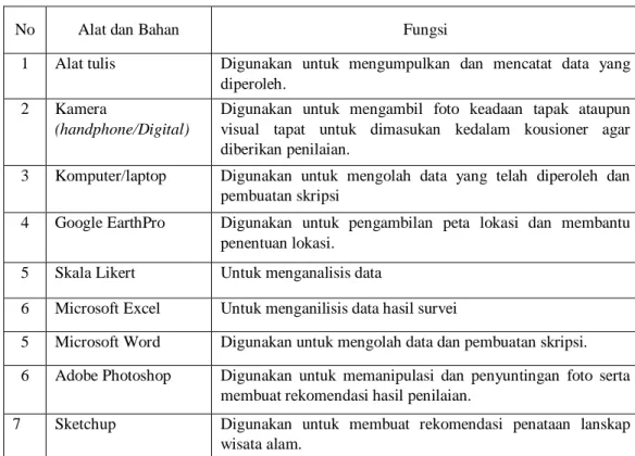 Tabel 3.2 Jadwal Kegiatan Penelitian 