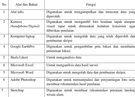 Tabel 3.1 Alat dan Bahan Penelitian 