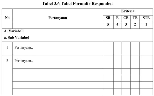 Tabel 3.6 Tabel Formulir Responden 
