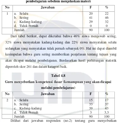 Tabel 4.8 Guru menyebutkan kompetensi dasar (kemampuan yang akan dicapai 