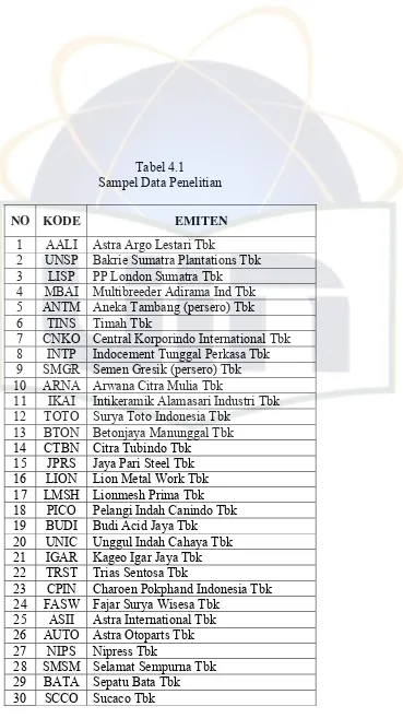 Tabel 4.1 Sampel Data Penelitian 