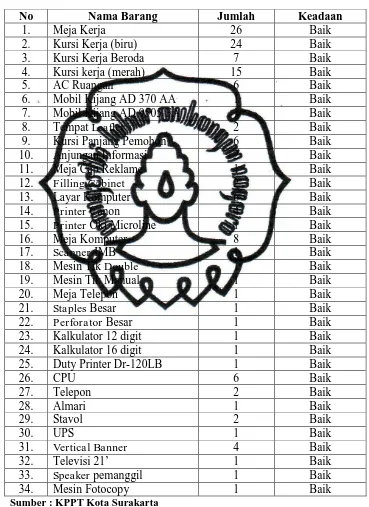 Tabel 1.4 Inventaris Ruang Staf 