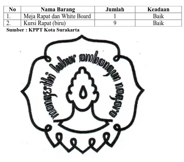 Tabel 1.5 Inventaris Ruang Rapat 