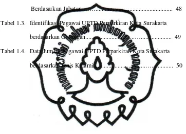 Tabel 1.3. Identifikasi Pegawai UPTD Perparkiran Kota Surakarta  