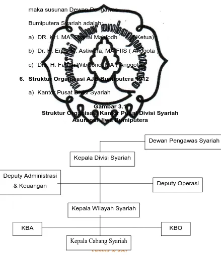 Gambar 3.1 Struktur Organisasi Kantor Pusat Divisi Syariah 