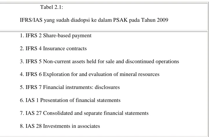 Tabel 2.1:  