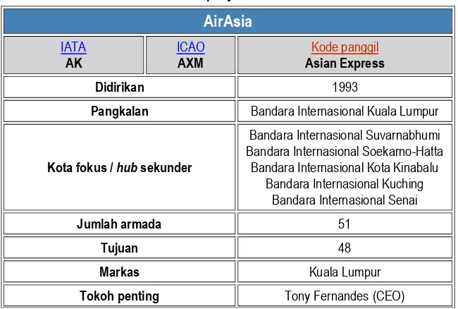 Tabel 1. Company Profile Air Asia 