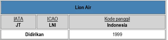 Tabel 2. Company Profile Lion Air 
