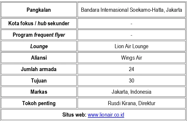 Tabel 3. Company Profile Silk Air