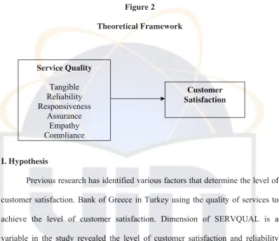 Figure 2 Theoretical Framework 