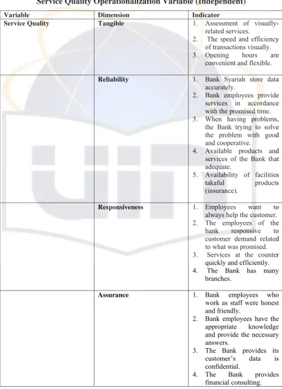 Table 3.1 Service Quality Operationalization Variable (Independent) 