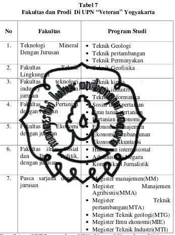   Tabel 7 Fakultas dan Prodi  Di UPN “Veteran” Yogyakarta 