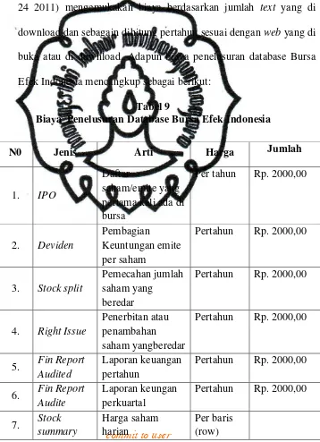 Tabel 9 Biaya  Penelusuran Database Bursa Efek Indonesia 