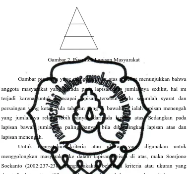 Gambar 2. Piramida Lapisan Masyarakat