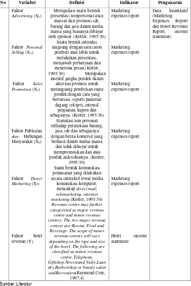 Tabel 3.1. Definisi Operasional dan Pengukuran Variabel Penelitian