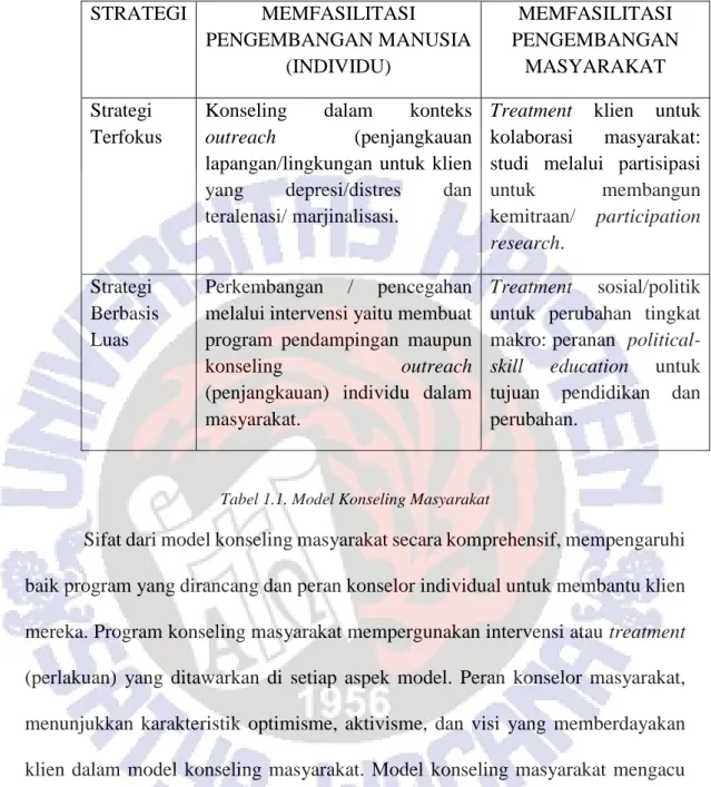 Tabel 1.1. Model Konseling Masyarakat 