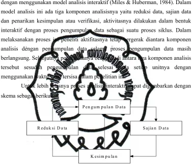 Gambar 4.  Proses Analisis Interaktif 