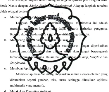 gambar-gambar yang nantinya di imporkan ke Adobe Flash CS3 