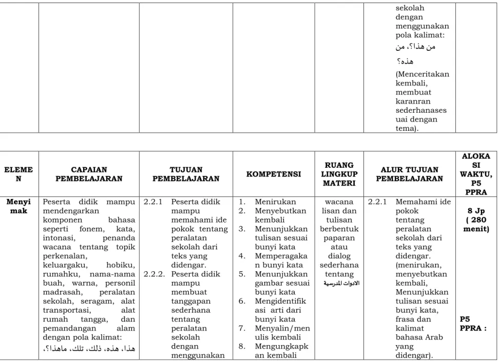 gambar sesuai  bunyi kata  6.  Mengidentifik