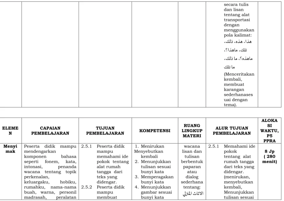 gambar sesuai  bunyi kata 