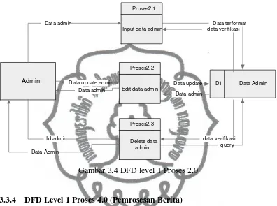 Gambar 3.4 DFD level 1 Proses 2.0 