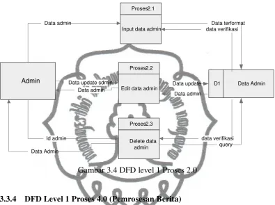 Gambar 3.4 DFD level 1 Proses 2.0 