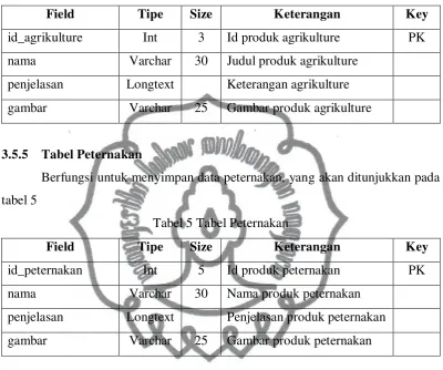 gambar Varchar 