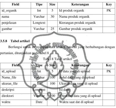 gambar Varchar 