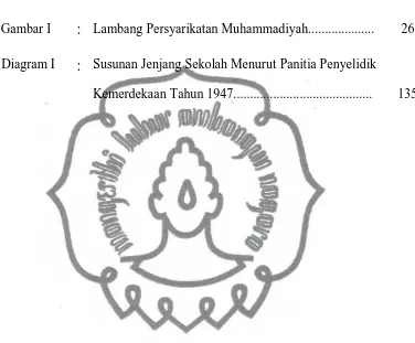 Gambar I : Lambang Persyarikatan Muhammadiyah.................... 