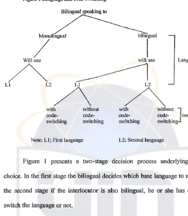Figure I presents a two-stage decision process underlying language