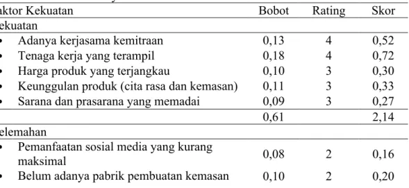 Tabel  4.1.Hasil  Analisis  Faktor  Internal  Industri  Rumah  Tangga  Kelompok  Wanita Nelayan Fatimah Az-Zahra