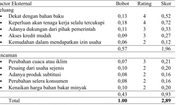 Tabel  4.2.Hasil  Analisis  Faktor  Eksternal  Industri  Rumah  Tangga  Kelompok  Wanita Nelayan Fatimah Az-Zahra