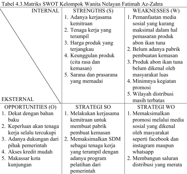 Tabel 4.3.Matriks SWOT Kelompok Wanita Nelayan Fatimah Az-Zahra  INTERNAL 