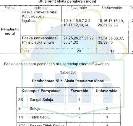 Blue Table 3.3 print skala penalaran moral 