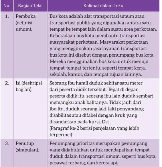 Tabel 1.3 Analisis Struktur Teks “Penumpang Bus Kota”