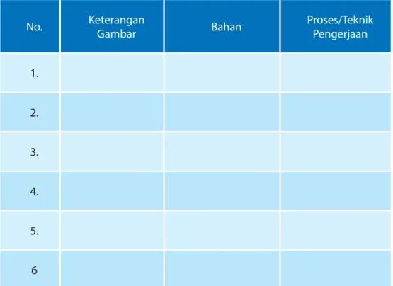 Gambar Bahan Proses/Teknik 