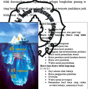 Gambar 2. Teori Gunung es
