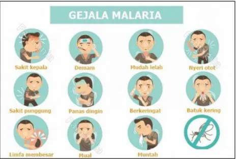 Gambar 9. Gejala malaria  c)  Penyakit Menular 