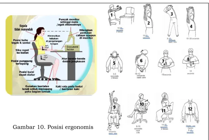 Gambar 10. Posisi ergonomis 