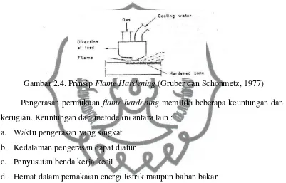 Gambar 2.4. Prinsip Flame Hardening (Gruber dan Schonmetz, 1977) 