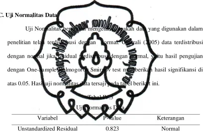 Tabel IV.3 