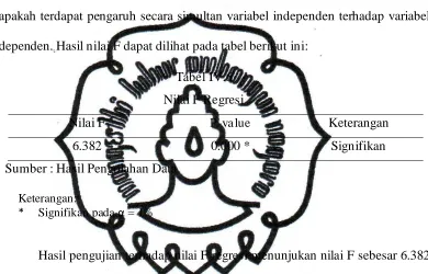 Tabel IV.6 