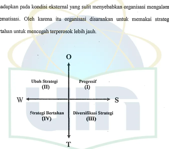 Gambar 4.  Diagram Analisis SWOT versi Pearce dan Robinson (Yusanto, 2004) 