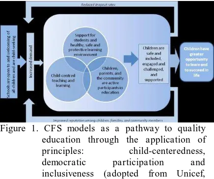 Figure 1. CFS models as a pathway to quality education through the application of 