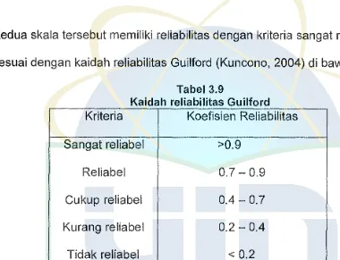 Tabel 3.9 Kaidah reliabilitas Guilford 