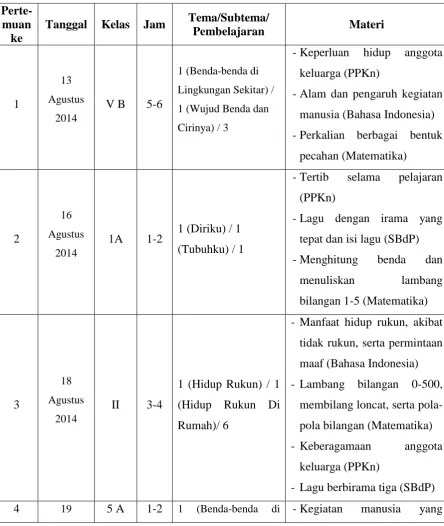 Tabel 7. Praktik Mengajar Terbimbing 