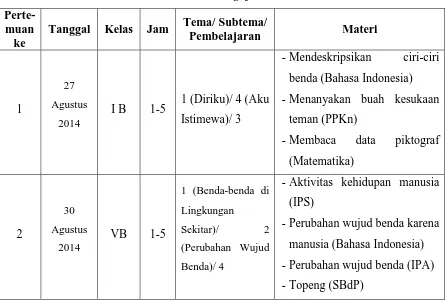 Tabel 8. Praktik Mengajar Mandiri 